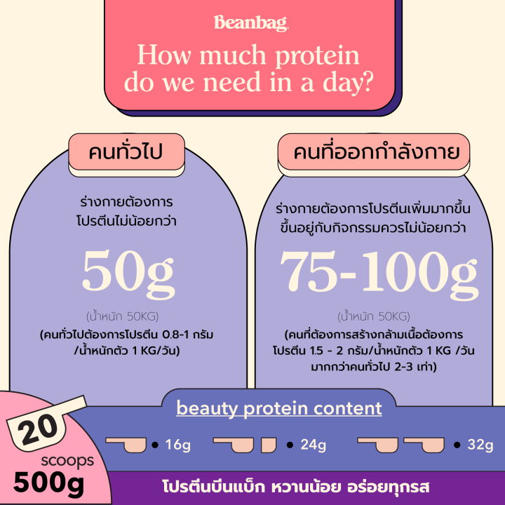 duo-set-beanbag-เครื่องดื่มบิวตี้โปรตีนพร้อมสารอาหารผิว-ขนาด-500g-เลือกรสชาติได้-รวม-2-กระปุก