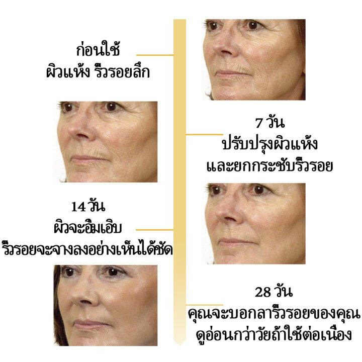 hemeiel-เจลใบบัวบก-ครีมขมิ้น-retinol-หน้าเรียบเนียน-ผิวอ่อนเยาว์-ทีลดเลือนริ้วรอย