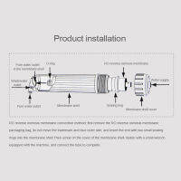Vorm RO เมมเบรน75gpd 1812 RO เมมเบรนที่อยู่อาศัยย้อนกลับ osmosis ระบบกรองน้ำชิ้นส่วนจัดส่งฟรี