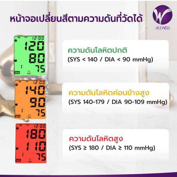 เครื่องวัดความดัน-allwell-เครื่องวัดความดันโลหิต-ระบบเสียงพูดภาษาไทย-allwell-รุ่น-bsx-593-ลดพิเศษรุ่นใหม่จอใหญ่-มีเสียง-เครื่องวัดความดัน-บริเวณต้นแขน-จอ-lcd-ที่วัดความดัน-อัตโนมัติ-ฟรีสายusb