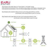 ใหม่ Tuya App สมาร์ทสองทางทวิภาคี WiFi พลังงานเมตร80-300A AC110V 220โวลต์ด้วยหนีบ CT KWh การใช้พลังงานไฟฟ้าตรวจสอบ