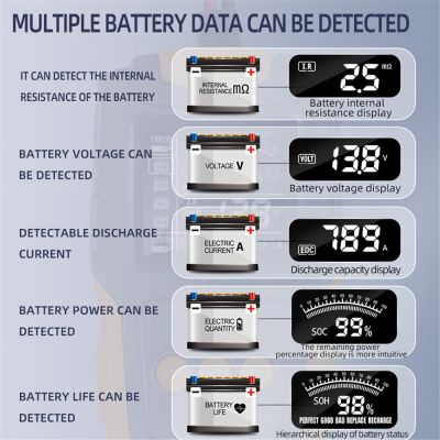 12V 24V LCD Car Battery Capacity Analyzer 8-30V Diagnostic Tool 3-200Ah Gel AGM WET CA SLA Batterie CCA IR SOH Measurement Teste