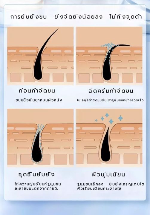 สเปรย์กำจัดขน-มูสกำจัดขน-ครีมกำจัดขน-อ่อนโยนไม่ทำร้ายผิว-ใช้ได้ทั้งตัว-รักแร้เนียนใสขึ้น-ขนหลุดไม่เป็นตอ-ไม่บาดผิวไม่ทำร้ายผิว