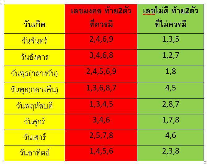 ซิมมงคลaaa-เบอร์มงคลรับทรัพย์เฮงๆรวยๆ-ซิมทรูแบบเติมเงิน-ซิมใหม่ย้ายค่ายได้