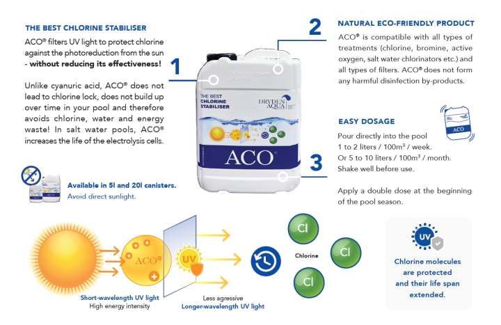 aco-active-catalytic-oxidation-น้ำยาเร่งการออกซิไดซ์-by-swiss-thai-water-solution