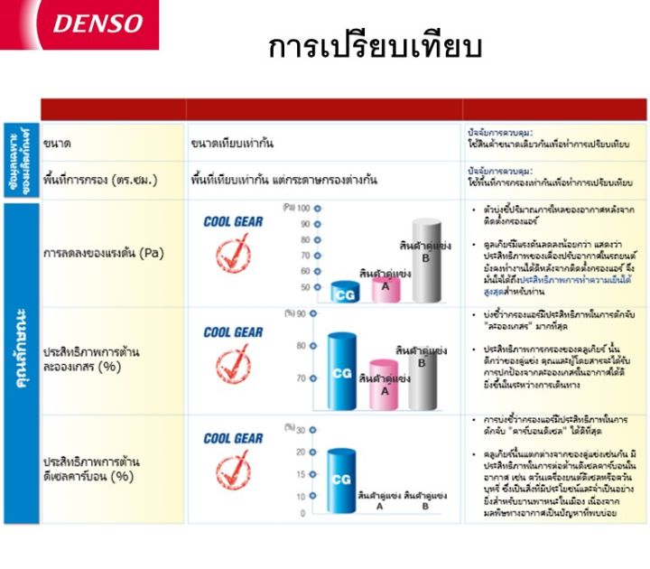 กรองแอร์เด็นโซ่-di145520-4950-สำหรับ-mitsubishi-pajero-2008-2015-mitsubishi-triton-2007-2015-mitsubishi-lancer-2003