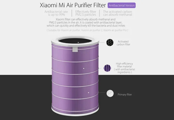 ไส้กรองเครื่องฟอกอากาศ-filter-สำหรับรุ่น-xiaomi-mi-air-purifier-1-2-2s-pro-3h