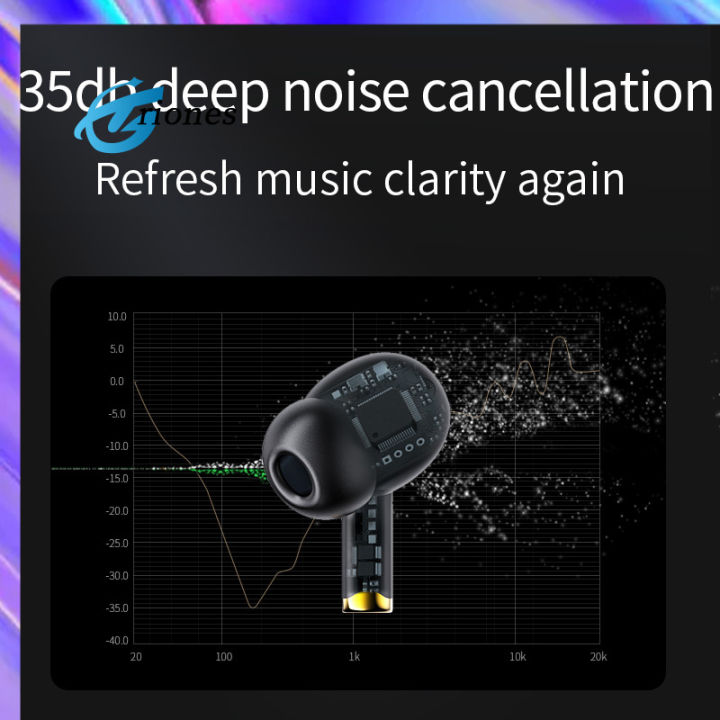 หูฟัง-headphone-stereo-ตัดเสียงรบกวนแบบแอกทีฟหูฟังบลูทูธ-xg46สำหรับเล่นเกม-tws-ชุดหูฟังพร้อมไมโครโฟน