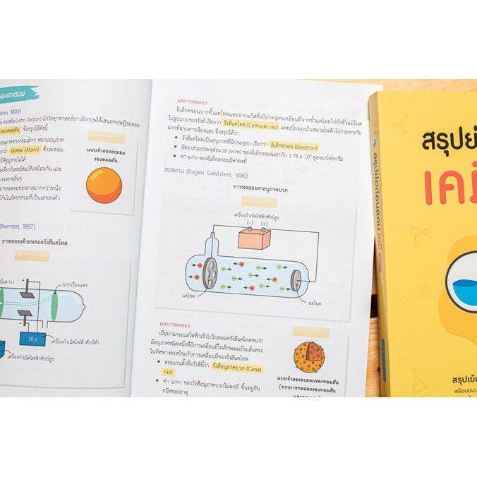 a-หนังสือ-สรุปย่อก่อนสอบ-เคมี-ม-ปลาย