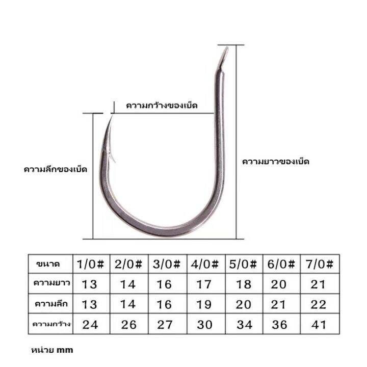 1-2-วัน-ส่งไวมากแม่-เบ็ดจิ๊กส่องสว่าง-สีฟ้า-jig-hook-คุณภาพดีและทนทาน-super-thailand