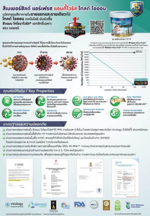 begershield-airfresh-anti-virus-gold-ion-ขนาด-9-ลิตร-สีขาว-สีทาภายในเกรดสูงสุด-กลิ่นอ่อนสุด-ทาแล้วเข้าอยู่ได้เลย