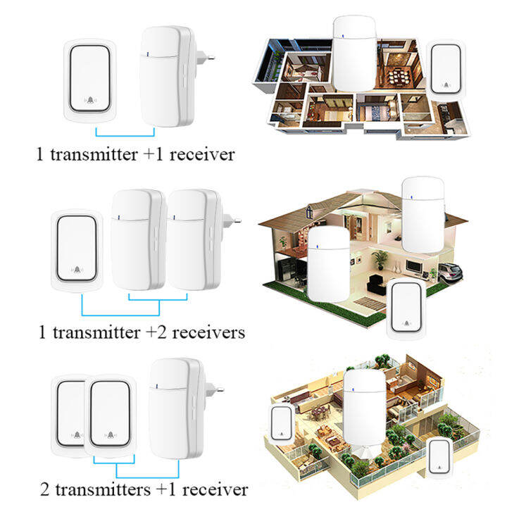 กระดิ่งประตูบ้าน110v-220v-rcyago-กริ่งประตูไร้สายกันน้ำใช้แบตเตอรี่เองไม่มีแบตเตอรี่ใช้กลางแจ้งปลั๊กอังกฤษอเมริกาบ้าน