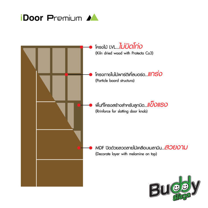 ประตูไม้เมลามีนลายไม้-สี-new-white-teak-ขนาด3-5x80x200-ซม-leowood