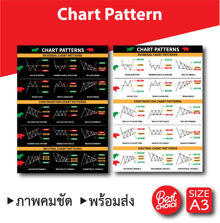 โปสเตอร์หุ้น ชาร์ตแพทเทิร์น Chart Pattern กราฟเทคนิค หุ้น หนังสือหุ้น ...