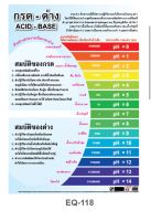 กรด-ด่าง EQ 118 โปสเตอร์สื่อการสอน หุ้มพลาสติก ขนาด 50 * 70 cm