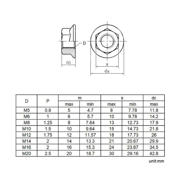 jie-yuan-2-25x-m3-m4-m5-m6-m8-m10-m12สแตนเลสคุณภาพสูง-hexagon-hex-head-serrated-spinlock-flange-nut-locknut-lock-nut-din6923