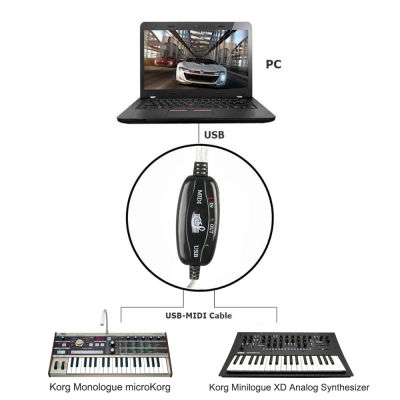 USB IN-OUT 5-pin MIDI Interface Cord Converter PC Music Keyboard for Korg Monologue microKorg Minilogue XD Analog Synthesizer