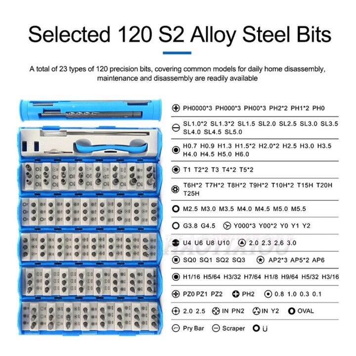ไขควงอเนกประสงค์แบบ-ss-5120แสงแดด128-in-1รวมชุดไขควงแม่นยำเครื่องมือซ่อมแซมโทรศัพท์มือถืออเนกประสงค์