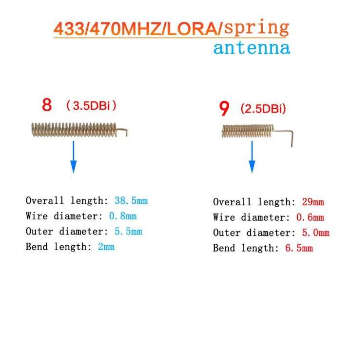 lora-โมดูลรับสัญญาณสูง8dbi-433mhz-เสาอากาศ-pcb-ในตัว-rg1-13-10cm-fpc-เสาอากาศสปริงภายใน470mhz-patch-เสาอากาศ-ipex