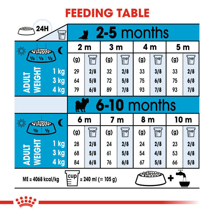 royal-canin-x-small-puppy-โรยัล-คานิน-อาหารเม็ดลูกสุนัข-พันธุ์จิ๋ว-อายุ-2-10-เดือน-กดเลือกขนาดได้-dry-dog-food