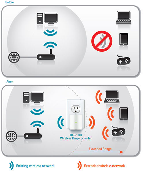 range-extender-d-link-dap-1320-n300