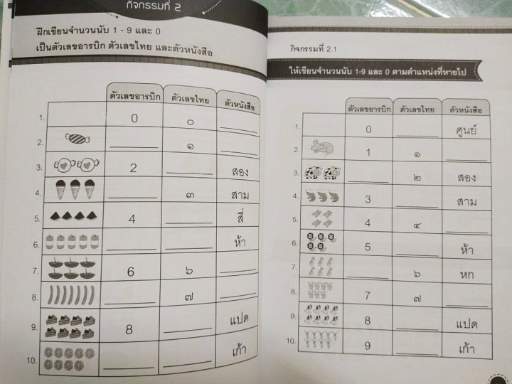 หนังสือเรียน-สรุปหลักคิด-คณิตศาสตร์-ประถม-1-2-3-พิมพ์ครั้งที่-2