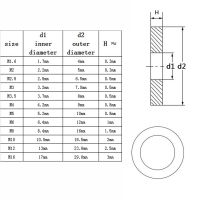 Total 5551035pcs M1.6 M2 M2.5 M3 M3.5 M4 M5 M6 M8 M10 M12 M16 304 Stainless Steel Flat Washer Set Plain Gasket Assortment Kit