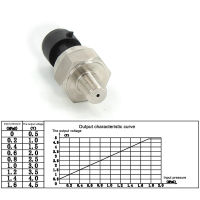 5โวลต์18NPT กระทู้สแตนเลสเซ็นเซอร์ความดัน220psi ส่งสัญญาณแปลงสัญญาณผู้ส่งเซ็นเซอร์สำหรับน้ำมันเชื้อเพลิงดีเซลอากาศน้ำ