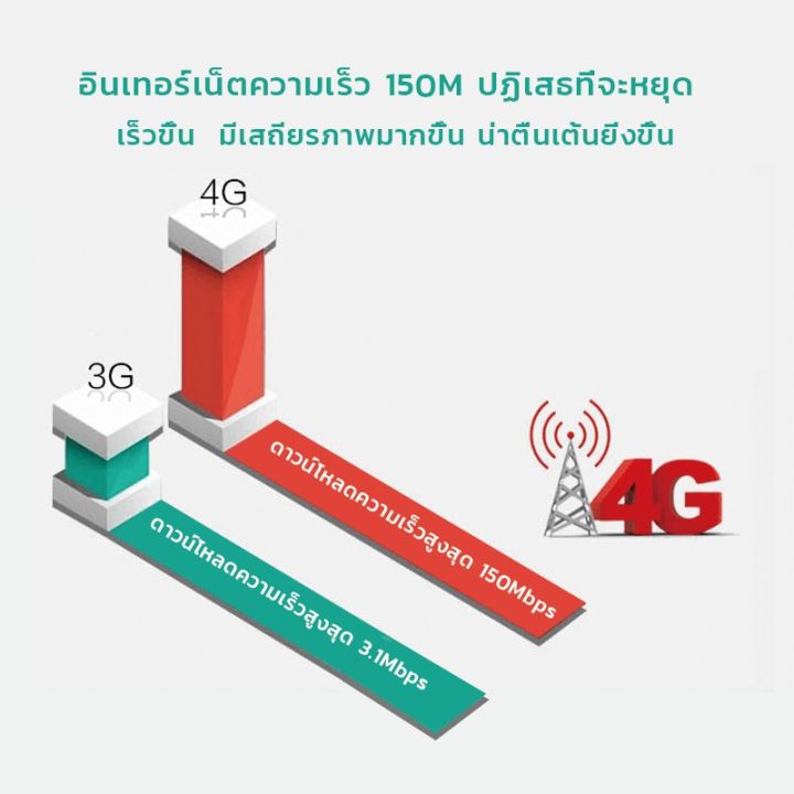 pocket-wifi-เราเตอร์-wifi-3g-4g-mobile-wifi-sim-router-lte-wifi-router-pocket-wifi-แอร์การ์ด-โมบายไวไฟ-ไวไฟพกพา