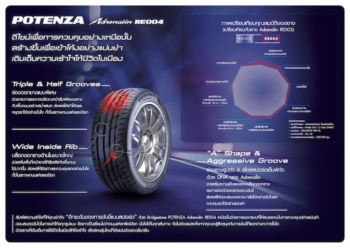 ยางรถยนต์-ขอบ17-bridgestone-205-45r17-รุ่น-potenza-adrenalin-re004-4-เส้น-ยางใหม่ปี-2021