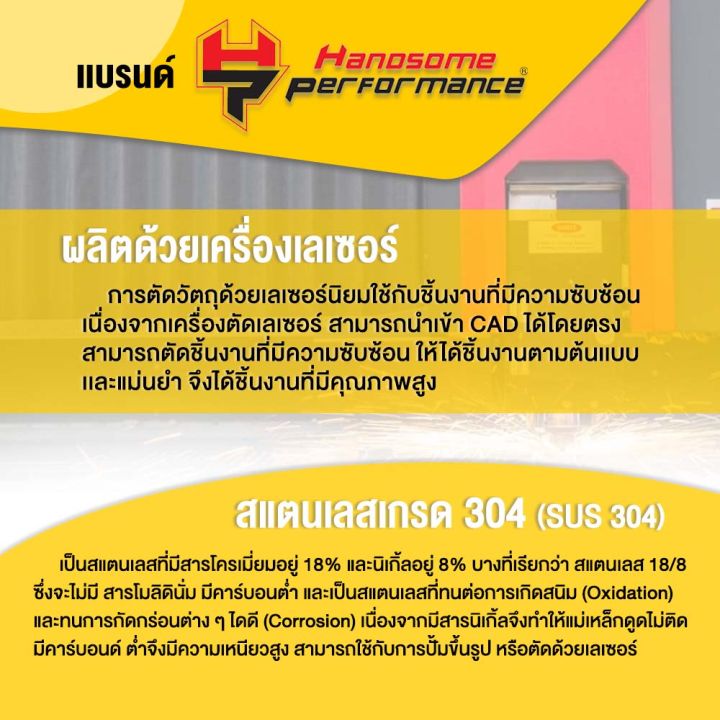 สุดคุ้ม-โปรโมชั่น-ตะแกรงกันหนู-กันงู-เเผ่นปิด-กันหนู-ford-ranger-everest-raptor-mazda-bt50-pro-2020-2021-เเบรนด์-hp-เเท้-ราคาคุ้มค่า-กันชน-หน้า-กันชน-หลัง-กันชน-หน้า-ออฟ-โร-ด-กันชน-หลัง-วี-โก้