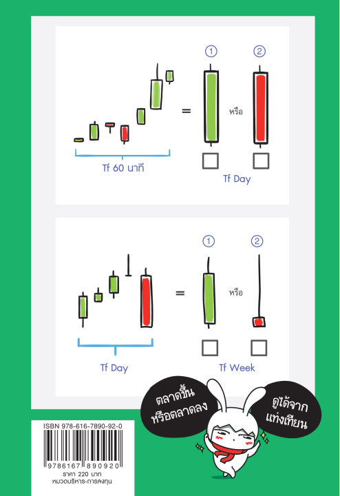 แถมปกฟรี-สุดคุ้ม-ซื้อยกเซต-3-เล่ม-เทรดหุ้นด้วยกราฟ-จับจังหวะซื้อขายหุ้น-เก็งกำไรหุ้น-โดย-นู๋ดอย-คอยซีลลิ่ง