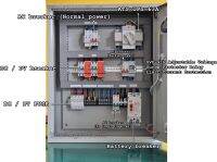 ตู้คอมบายเนอร์แบบไฮบริด 2 สตริง Hybrid Off-grid AC Combiner Box 2 string พร้อม สวิตซ์สลับแหล่งจ่ายไฟ อัตโนมัติ ระบบไฟฟ้าสำรอง ATS, Sinotimer, Energy power meter, ไฟแสดงสถานะการทำงาน