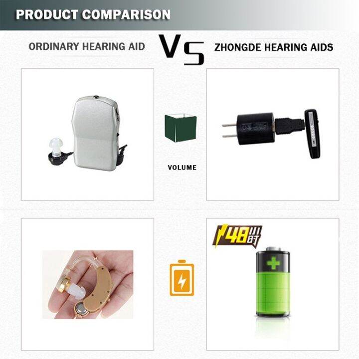 zzooi-hearing-aid-ear-sound-amplifier-adjustable-tone-sound-amplifier-portable-rechargeable-for-elderly-audio-amplifier-ear-aids