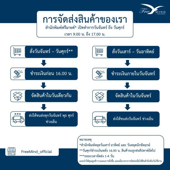 freemindbook-หนังสือ-วุฒิภาวะ-ยอมรับในสิ่งที่ท่านเป็น-maturity