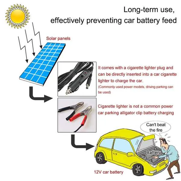 5-5w-12v-solar-panel-battery-charger-board-waterproof-polycrystalline-plate-outdoor-emergency-charging-board-for-boat-car-motorcycle-outdoor