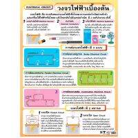 Woww สุดคุ้ม โปสเตอร์เรื่องวงจรไฟฟ้าเบื้องต้น #EQ-262 โปสเตอร์กระดาษ โปสเตอร์สื่อการเรียนการสอน ราคาโปร อุปกรณ์ วงจร ไฟฟ้า อุปกรณ์ ไฟฟ้า และ วงจร ไฟฟ้า อุปกรณ์ ที่ ใช้ ใน วงจร ไฟฟ้า อุปกรณ์ ใน วงจร ไฟฟ้า