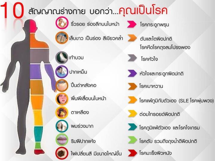 amarun-tripla-อัมรันต์-ตรีผลา