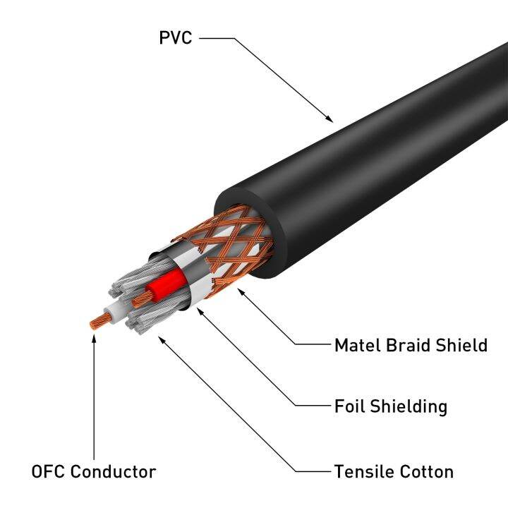 6-35mm-to-xlr-jack-6-35mm-1-4-inch-trs-male-to-3-pin-xlr-male-balanced-interface-cable-for-microphone-stage-dj-pro