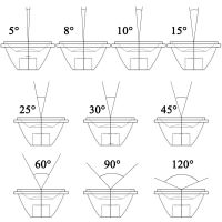 10PCS 5 8 10 15 30 45 60 90 120 Degrees LED Lens Reflector 20mm + Holder For 1W 3W 5W High Power LED Chip COB