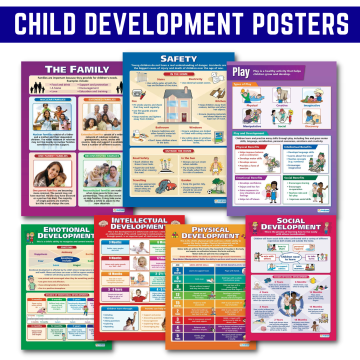 Child Development Posters, Educational Laminated Wall Charts for kids ...