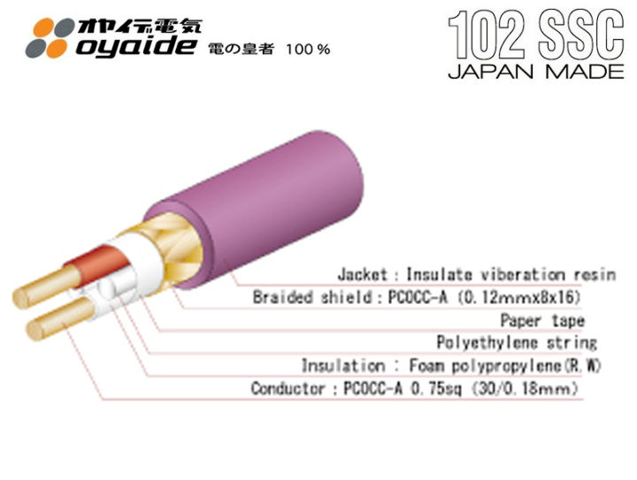ของแท้-100-สาย-oyaide-pa-02-v2-ตัวนำ-occ-copper-made-in-japan-balance-cable-สายสัญญาณตัดแบ่งขายราคาต่อเมตร-เลือกความยาวได้-ร้าน-all-cable
