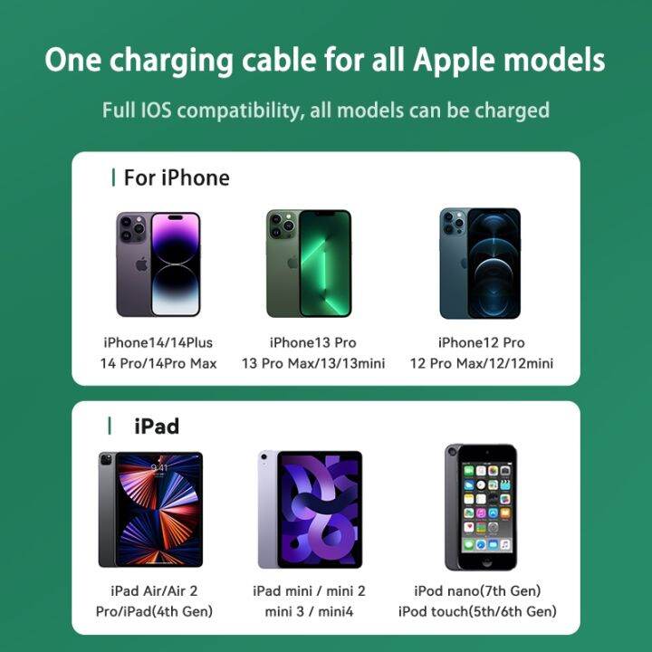 ตัวชาร์จไฟสำหรับ-iphone-เร็วรับการรับรอง-mfi-pd-20w-usb-c-สายฟ้าผ่าขนาด14-13-12-11-10-pro-max-สำหรับสายหักศอกชาร์จไอแพดไอพอด