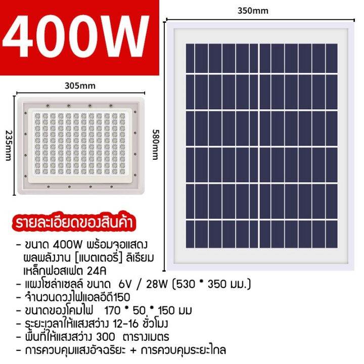 solar-light-ไฟสปอร์ตไลท์-กันน้ำ-ไฟ-solar-cell-ไฟ-led-โซล่าเซลล์-โซลาเซลล์-ไฟ-led-โซล่าเซลล์-สปอร์ตไลท์-led-สืนค้าพร้อมส่งในไทย