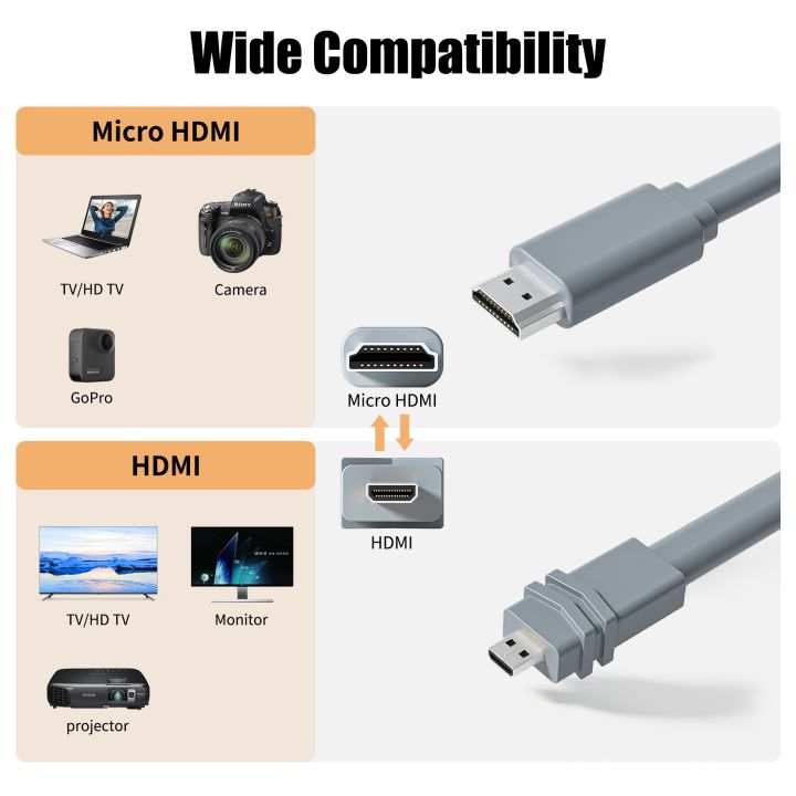 cw-ultra-short-to-4k-60hz-hdr-type-d-for-7-6-5-a6600-a6400