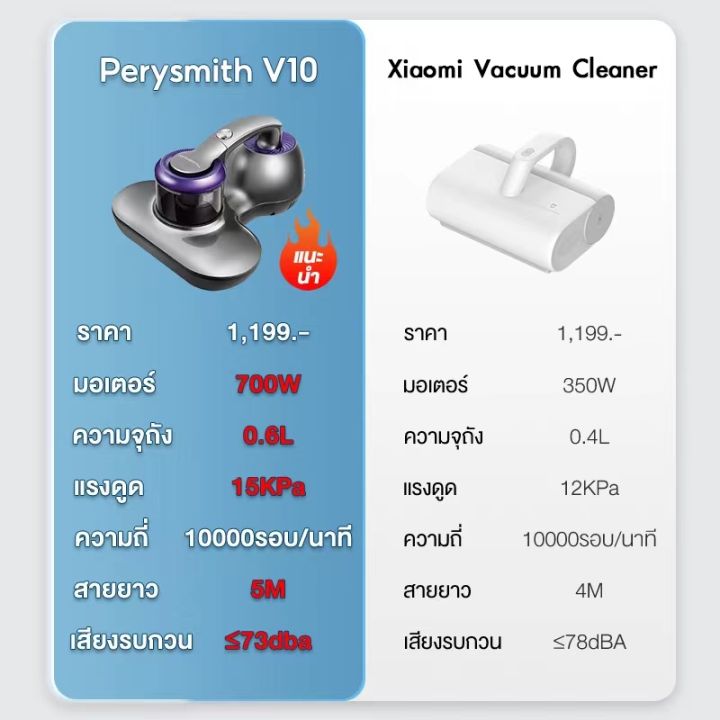 hot-perysmith-xtreme-series-v10-vacuum-cleaner-เครื่องดูดฝุ่น-เครื่องดูดฝุ่นบ้าน-ที่ดูดฝุ่น-เครื่องดูดผุ่น-พลังดูดสูง-15000pa