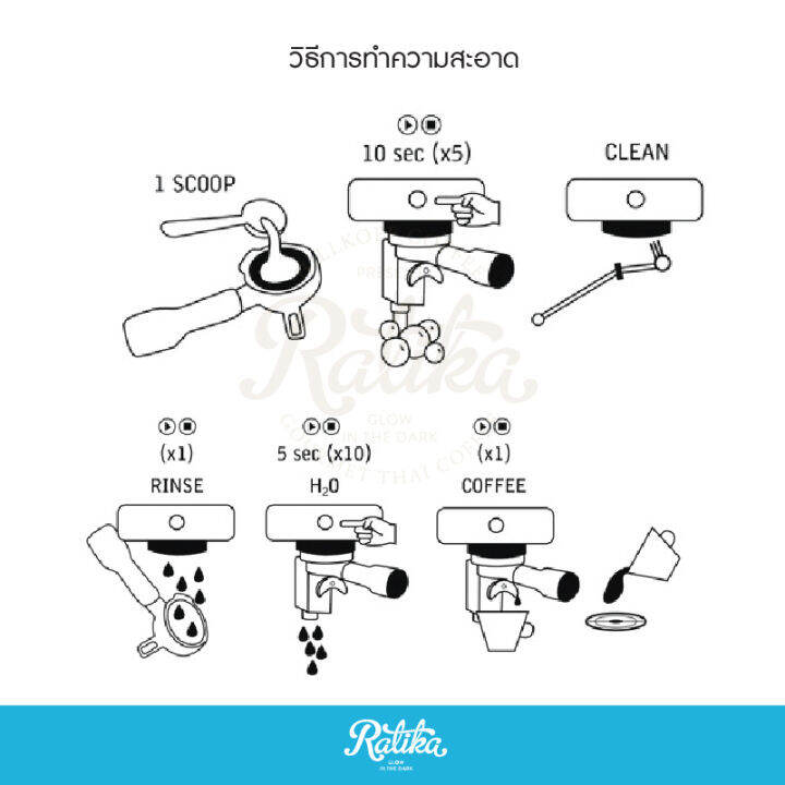 ratika-kofex-ผงล้างทำความสะอาดหัวชงกาแฟ-ผงล้างเครื่องชงกาแฟ-อุปกรณ์-ขนาด-150g