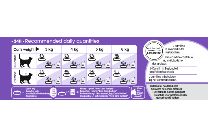 manoon-royal-canin-sterilised-37-ขนาด-400g-สำหรับแมวโตทำหมัน-อายุ-1-ปีขึ้นไป