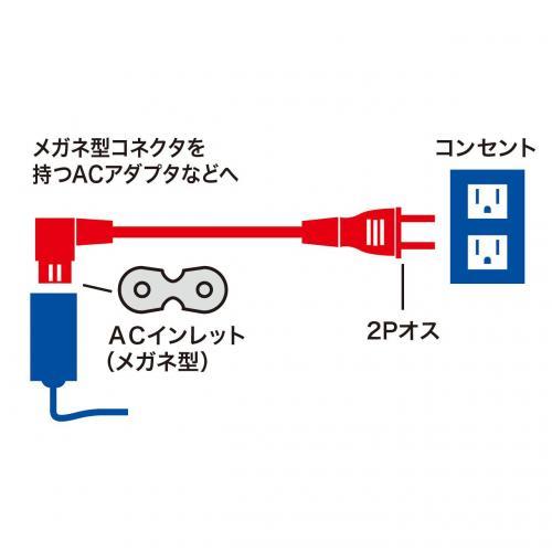 sanwa-สายพลังงาน-ขั้วต่อแบบ2p-l-kb-dm2l-1-1m