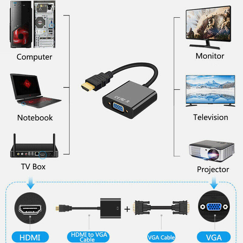 1080P HDTV HDMI KE kabel HDMI Penyesuai VGA KE penukar Audio Analog lelaki KE perempuan untuk projektor peti TV Laptop PC (Penyesuai HDMI KE VGA) HDMI male VGA